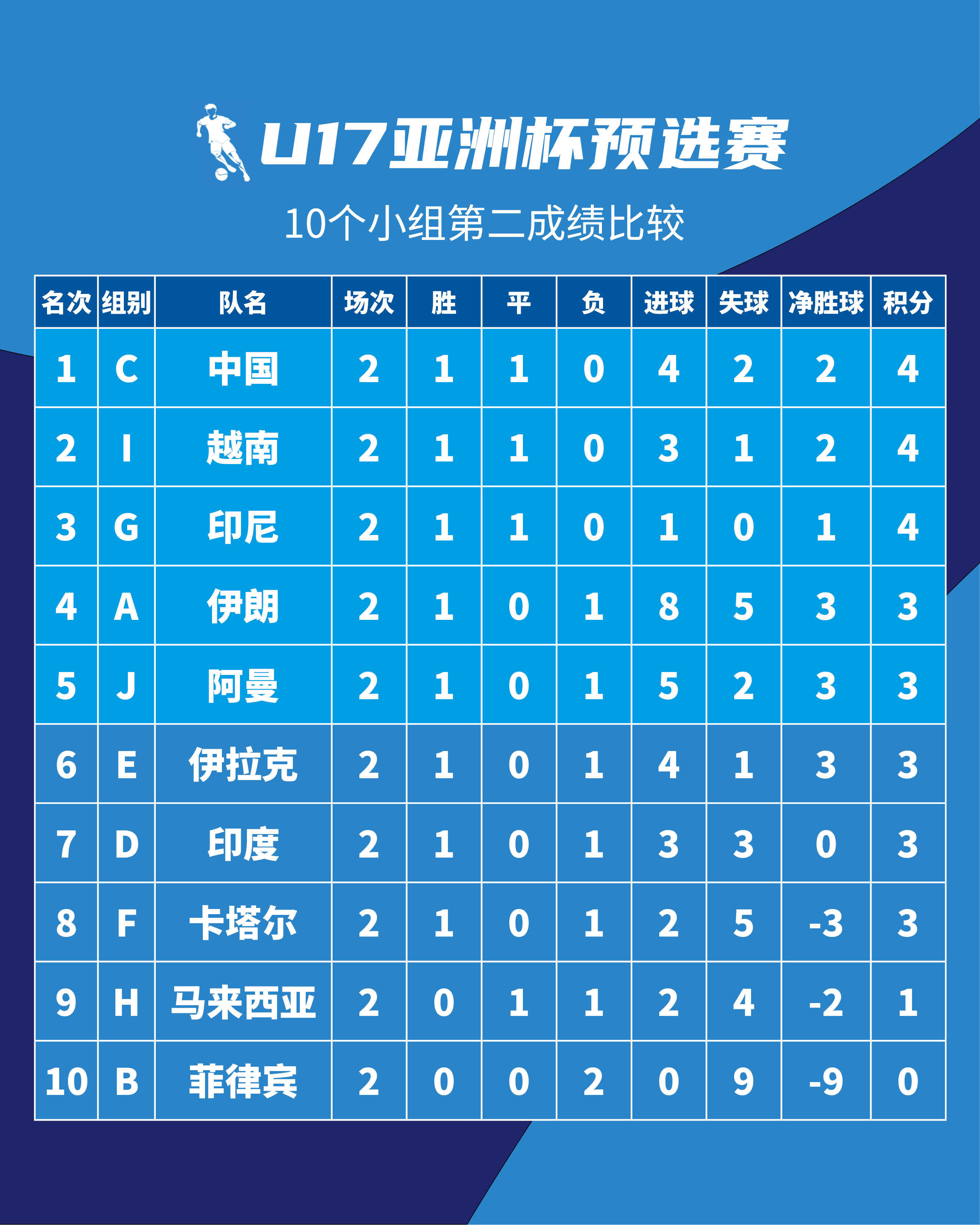包含关键战足总杯传出新动向，阿森纳状态回暖，高层表态——信心回归，赛程密集仍需轮换的词条